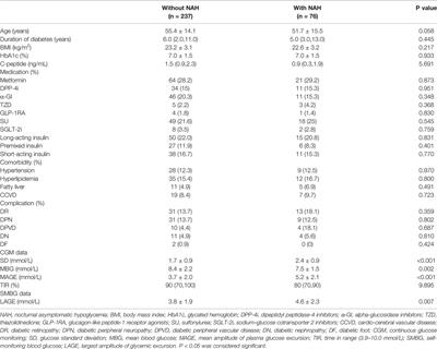 Largest Amplitude of Glycemic Excursion Calculating from Self-Monitoring Blood Glucose Predicted the Episodes of Nocturnal Asymptomatic Hypoglycemia Detecting by Continuous Glucose Monitoring in Outpatients with Type 2 Diabetes